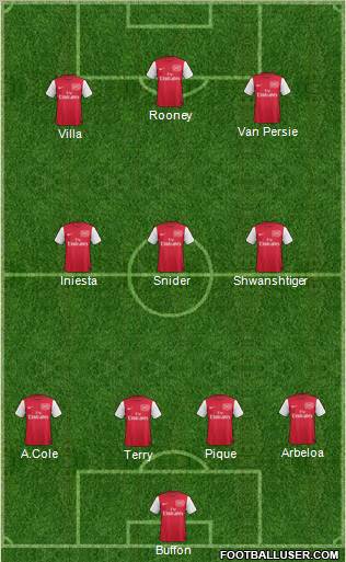 Arsenal Formation 2011