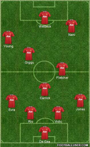 Manchester United Formation 2011