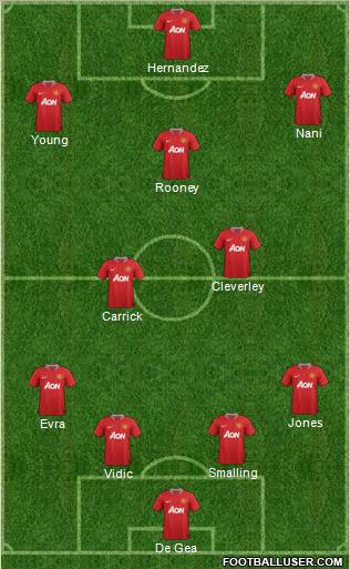 Manchester United Formation 2011