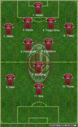 A.C. Milan Formation 2011