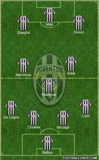 Juventus Formation 2011
