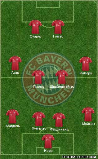 FC Bayern München Formation 2011