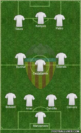Valencia C.F., S.A.D. Formation 2011