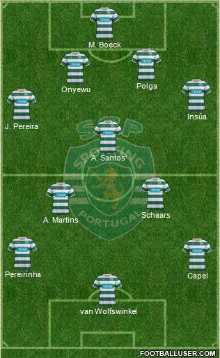 Sporting Clube de Portugal - SAD Formation 2011
