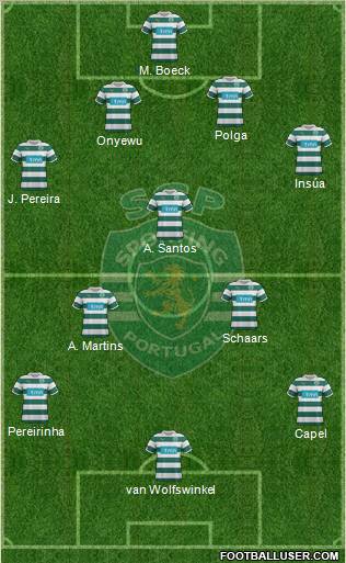 Sporting Clube de Portugal - SAD 4-3-3 football formation