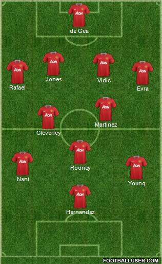 Manchester United Formation 2011