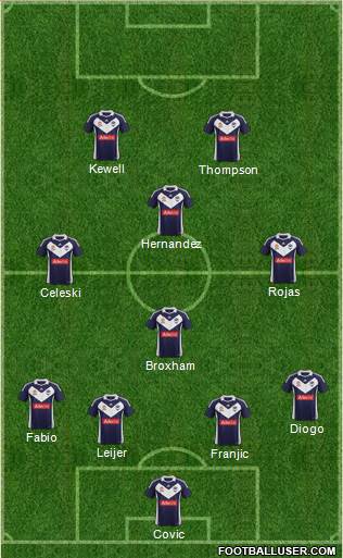 Melbourne Victory FC Formation 2011