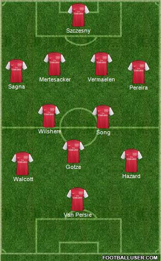 Arsenal Formation 2011