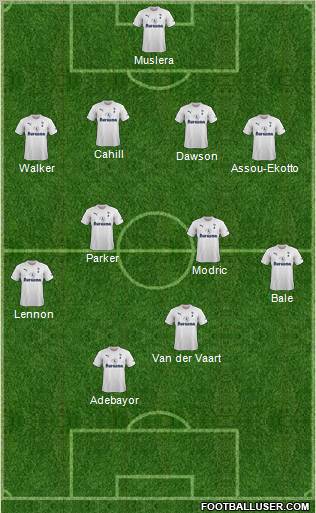 Tottenham Hotspur Formation 2011