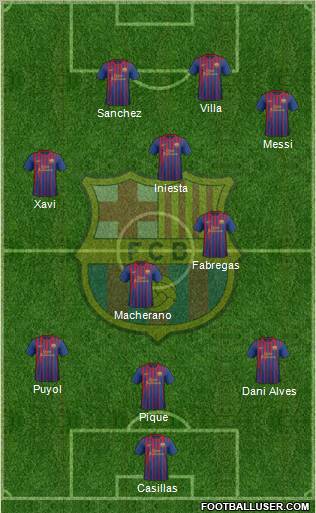 F.C. Barcelona Formation 2011