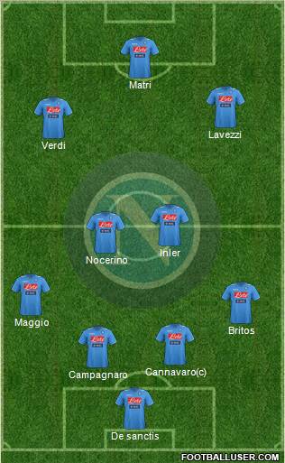 Napoli Formation 2011