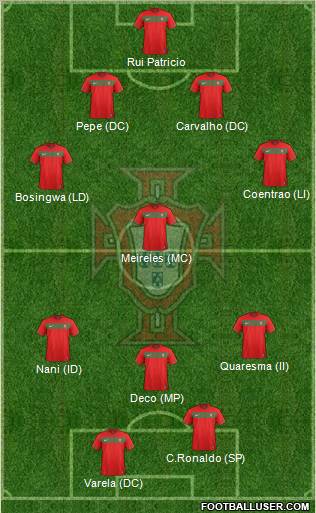 Portugal Formation 2011