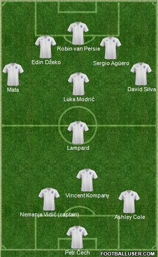 Fifa Team Formation 2011