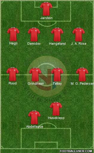 Norway Formation 2011
