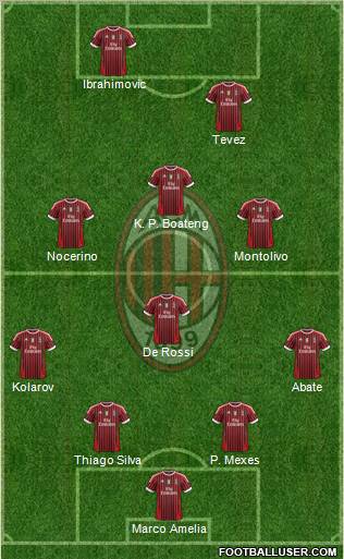 A.C. Milan Formation 2011