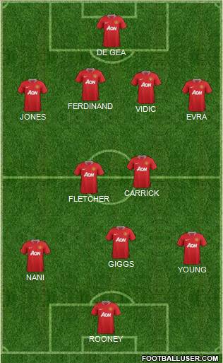 Manchester United Formation 2011