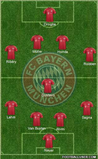 FC Bayern München Formation 2011