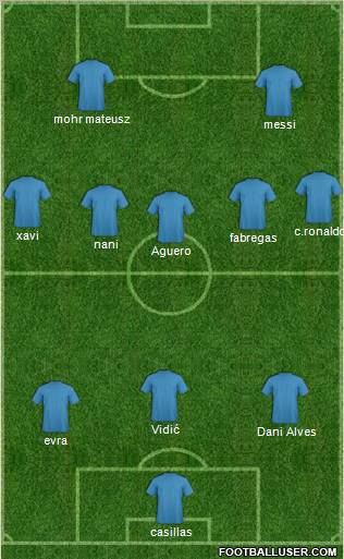 Dream Team Formation 2011
