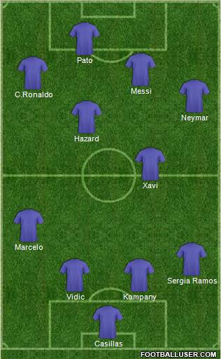 Dream Team Formation 2011