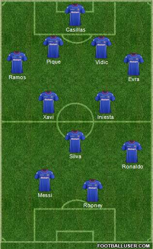 Carlisle United Formation 2011