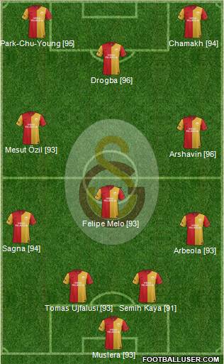 Galatasaray SK Formation 2011