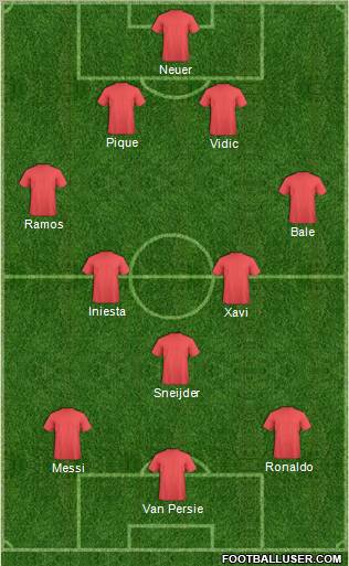 Champions League Team Formation 2011