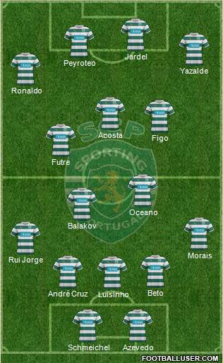 Sporting Clube de Portugal - SAD Formation 2011