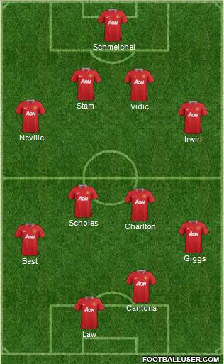 Manchester United Formation 2011