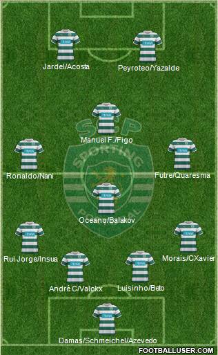 Sporting Clube de Portugal - SAD Formation 2011