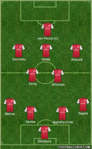 Arsenal Formation 2011