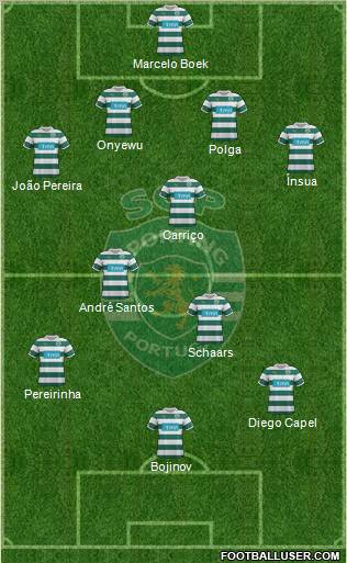 Sporting Clube de Portugal - SAD Formation 2011
