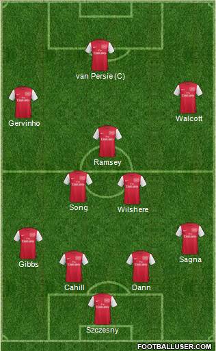 Arsenal Formation 2011