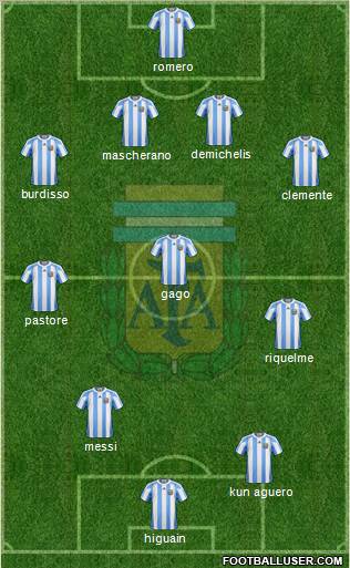 Argentina Formation 2011