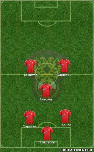 Russia Formation 2011