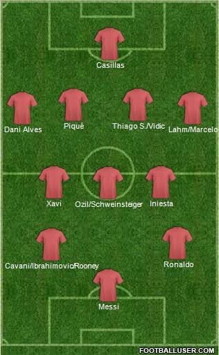 Champions League Team Formation 2011