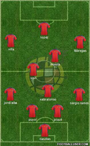 Spain Formation 2011
