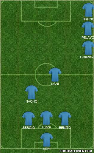 Championship Manager Team Formation 2011