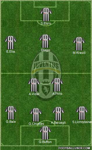 Juventus Formation 2011