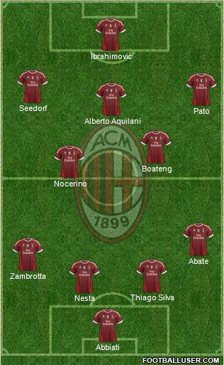 A.C. Milan Formation 2011