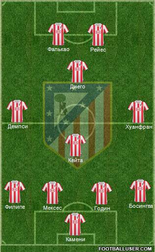 Atlético Madrid B Formation 2011
