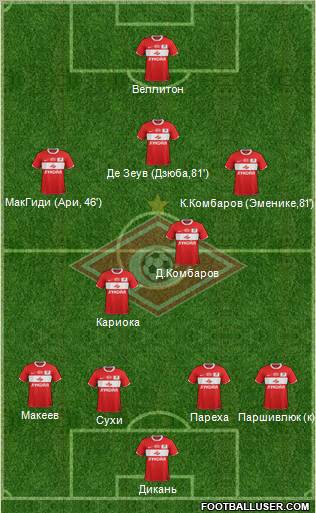 Spartak Moscow Formation 2011
