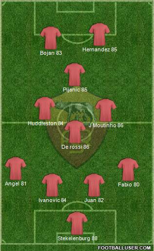 AS Roma Formation 2011