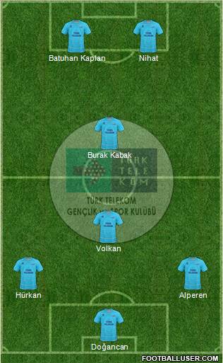 Türk Telekomspor Formation 2011
