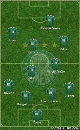 SE Palmeiras 4-2-2-2 football formation