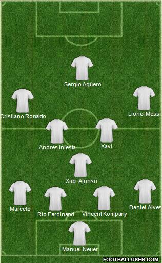 Fifa Team Formation 2011