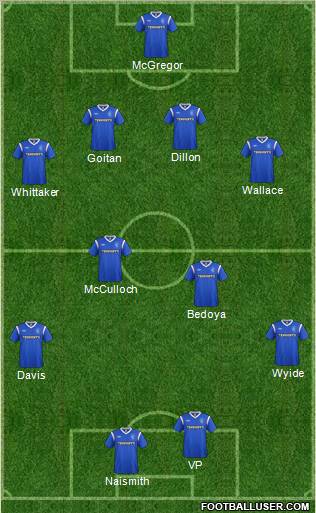 Rangers Formation 2011