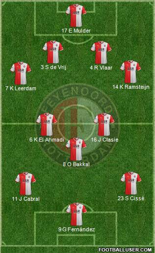 Feyenoord Formation 2011