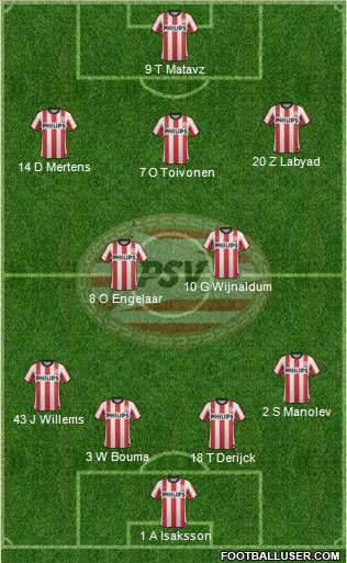 PSV Formation 2011
