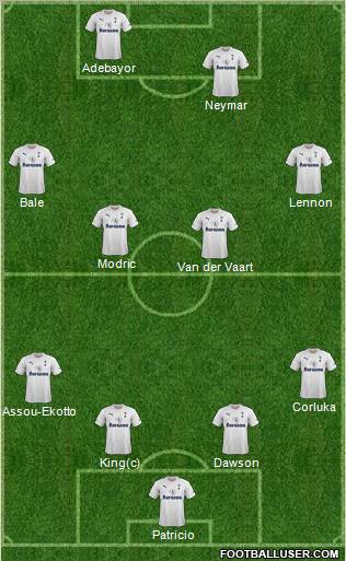 Tottenham Hotspur Formation 2011