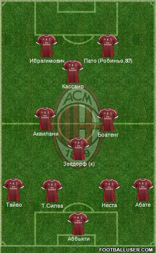 A.C. Milan Formation 2011